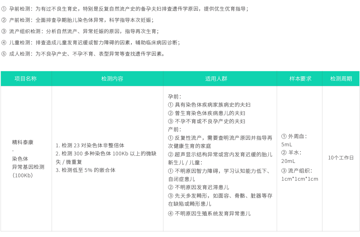 精科泰康-染色體異?；驒z測(cè)02.jpg