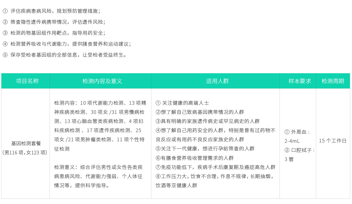 基因檢測套餐（男116項(xiàng)，女123項(xiàng)）02.jpg